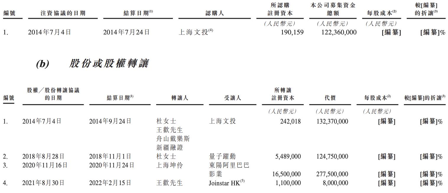 乐华娱乐向港交所提交上市申请：2021年赚4亿元，韩庚亦是股东