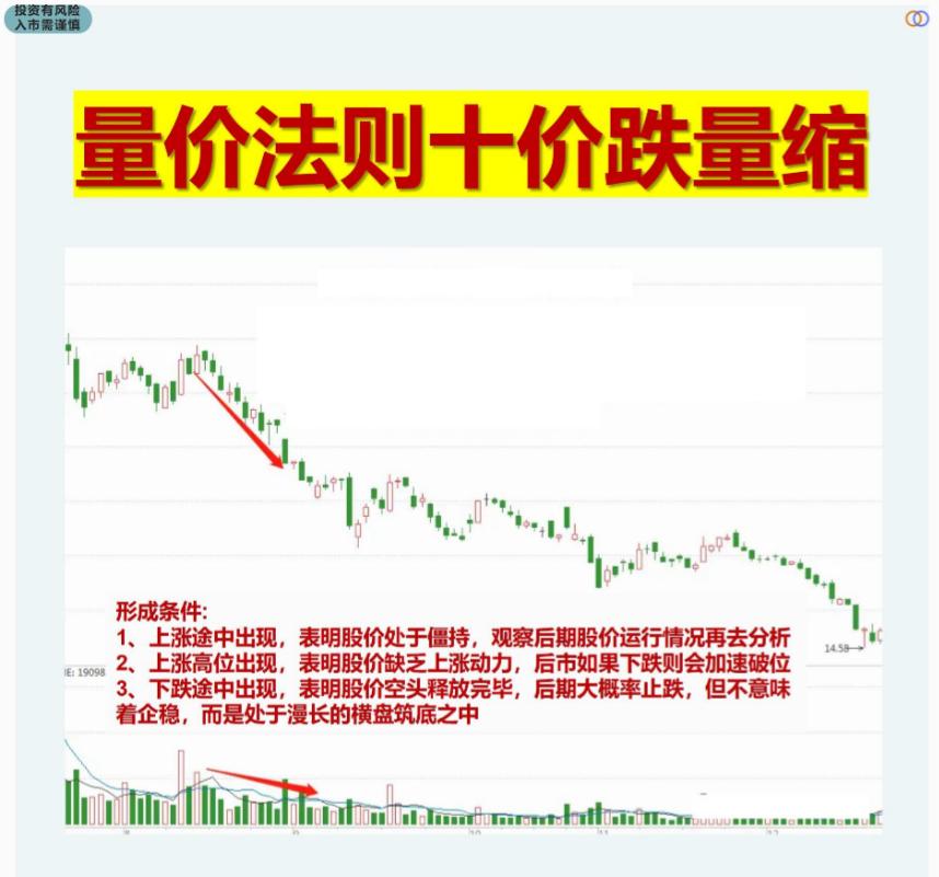 股市十大交易法则最新解读,股市交易短线最实用的技巧