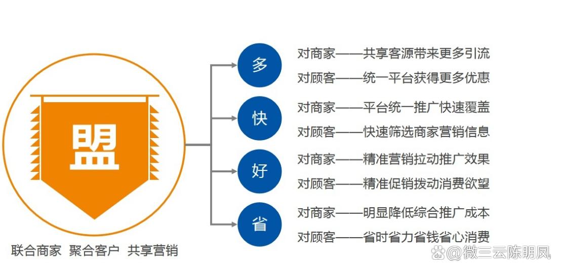线下实体店如何能快速获取客源,客源越来越少店铺运营成本大