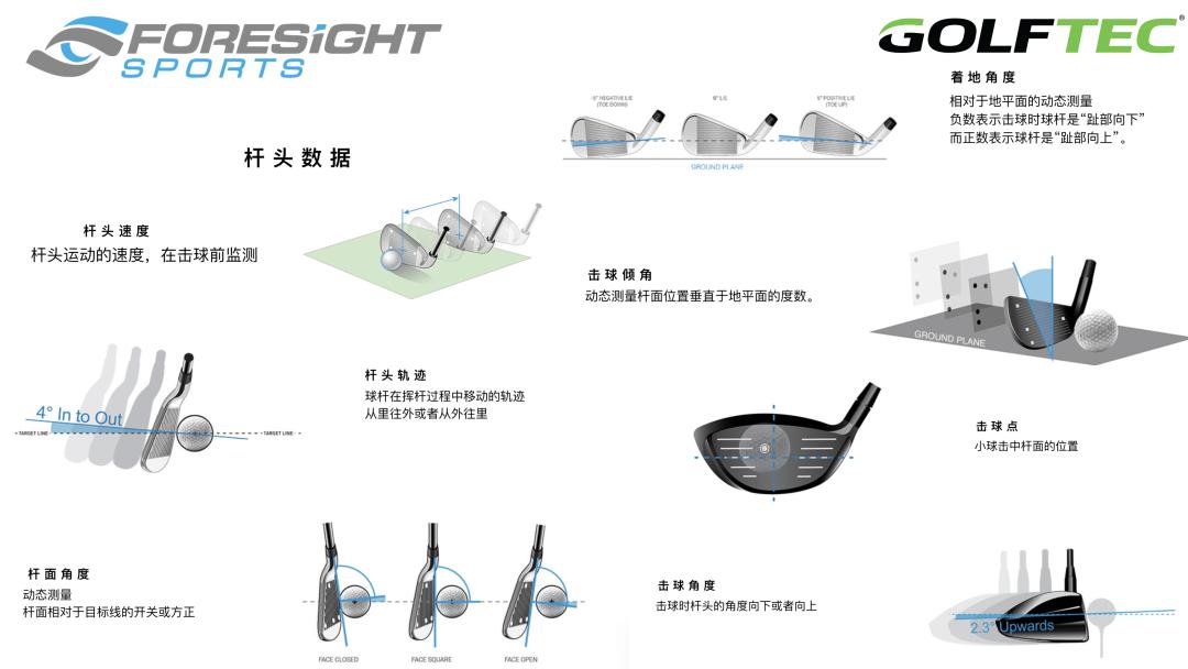 golftec高尔夫教学中心深圳,golftec