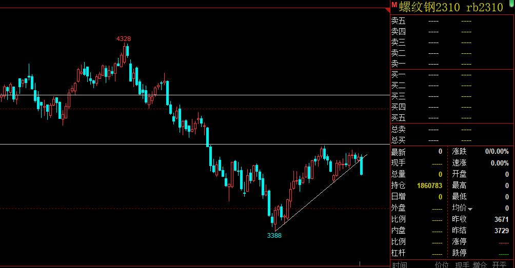 期货挂单价格和成交价格不一样,期货买卖挂单的正确方法和技巧