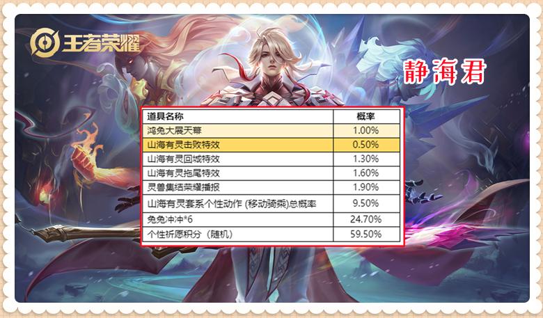 全新个性祈愿活动开启，保底4800点券可出天幕，它的性价比如何呢