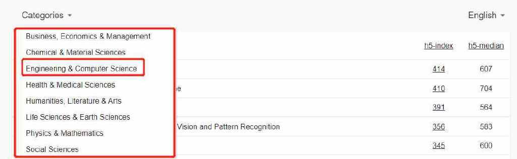 谷歌学术指标2022榜单公布：EMNLP首次入榜，CVPR蝉联第四