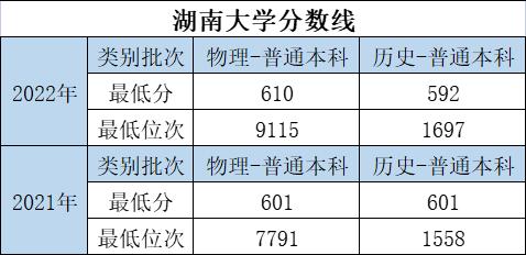大学的特色专业和重点专业哪个好,优势大学推荐专业有哪些