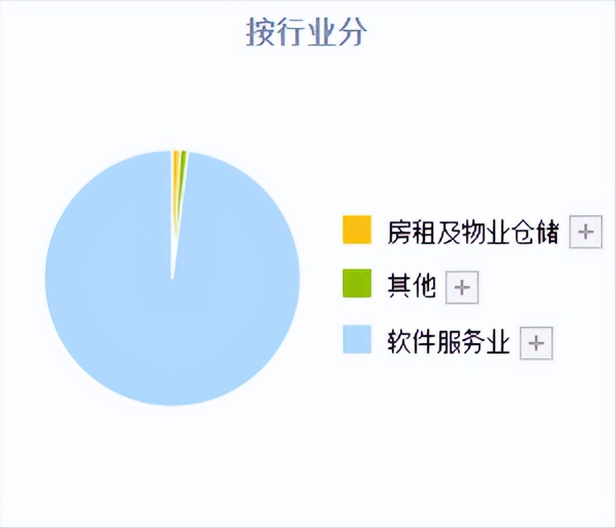 国产软件有哪些龙头股,国产软件替代外国软件哪个公司强