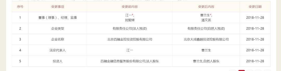 百融云创最近的消息,百融云创是头部企业吗