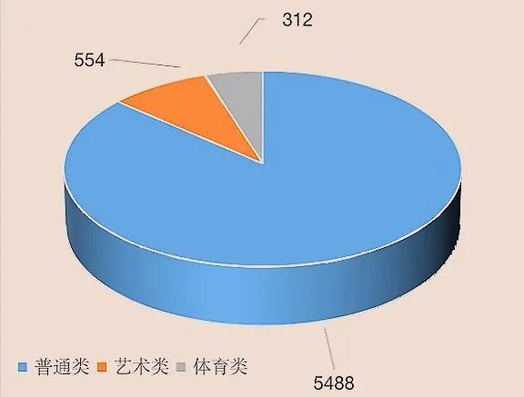 福建师范大学2022级新生数据大揭秘！福建录取3874人