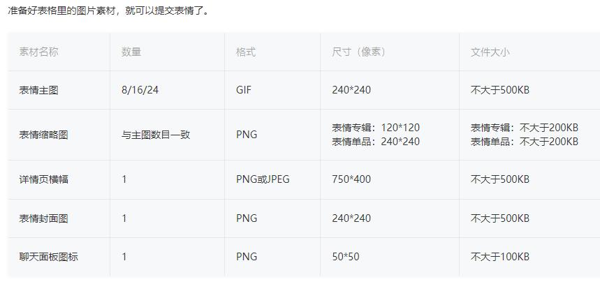 ai生成表情包实操,ai制作表情包有什么规则要点
