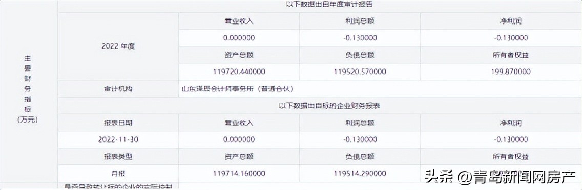 上海国资房企122亿转让四宗地块,价值2亿的股权1元转让
