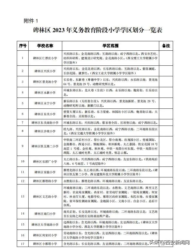 2021年西安市碑林区小学学区划分,西安碑林区义务教育学区划分