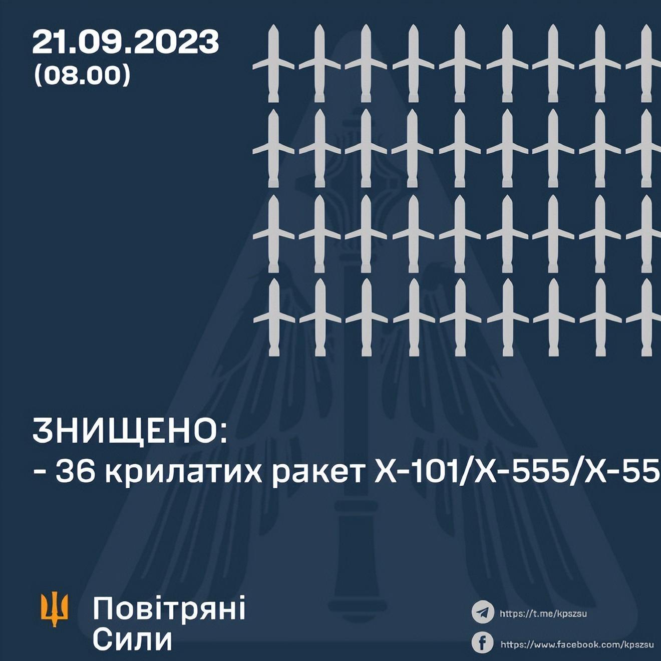 俄再打击乌克兰能源设施,乌克兰能源设施再遭大规模空袭
