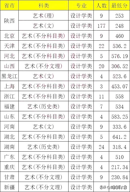 这10所综合类大学设计实力不输211,国内最好的设计大学推荐