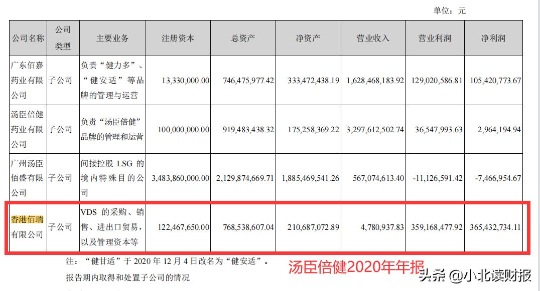 汤臣倍健一季度净利率,汤臣倍健公司利润总额