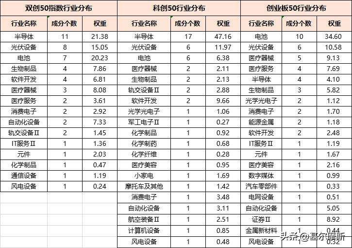 盘点5月市场资金偏爱的etf,1月最看好的etf