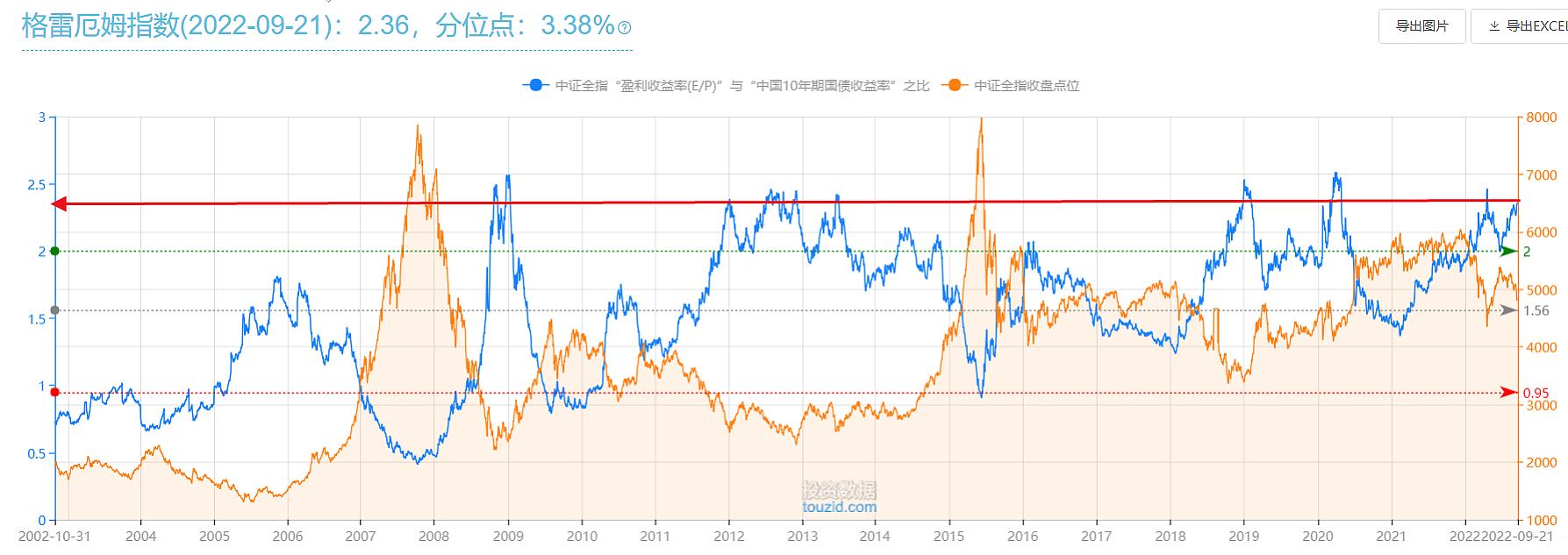 ETF指数基金投资,etf指数基金估值表