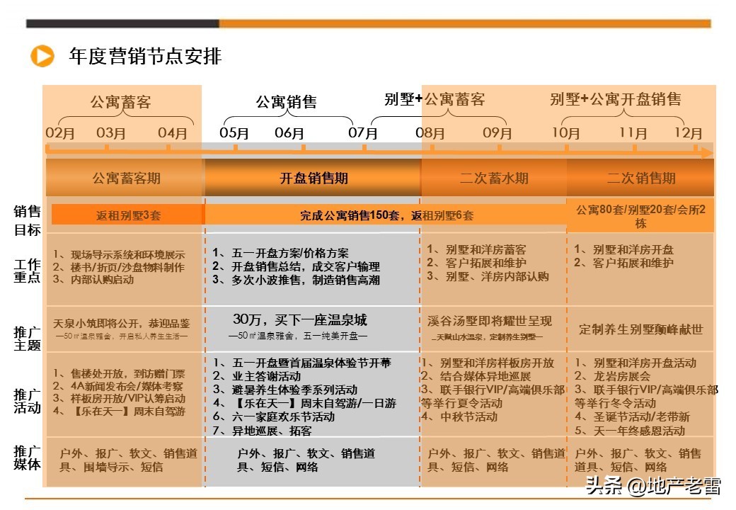 娓╂硥璁捐钀ラ攢鏂规,鍩庡競娓╂硥棰勫敭钀ラ攢鏂规