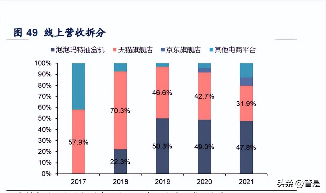 泡泡玛特潮玩背景故事,泡泡玛特带动整个潮玩市场