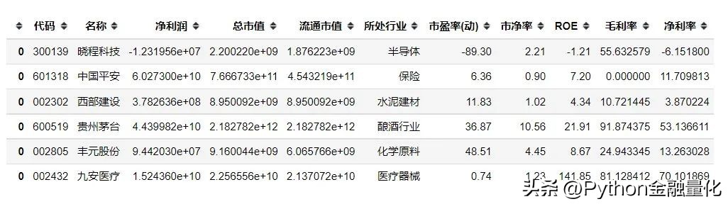 基本面量化分析,qstock如何用