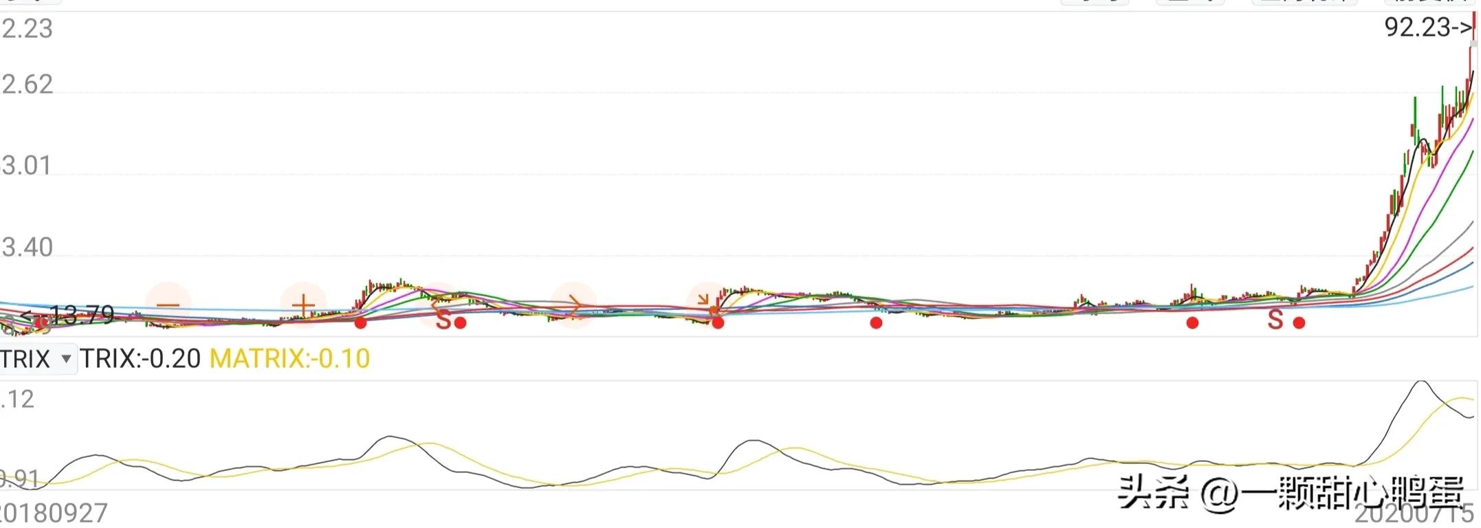稳准狠下一句怎么说,股市大盘分析与研判时机