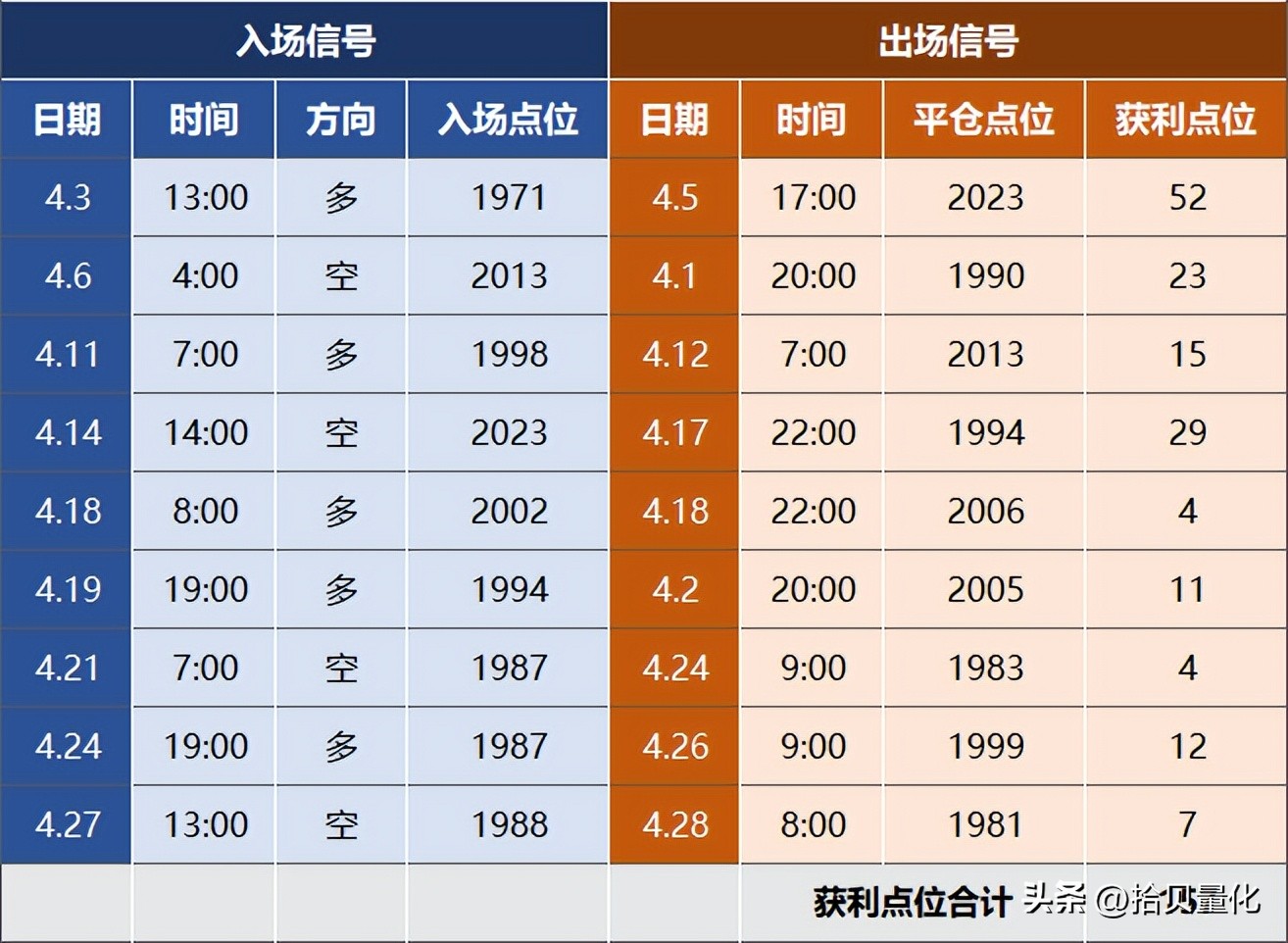 4月份黄金储备,4月份黄金最新走势图