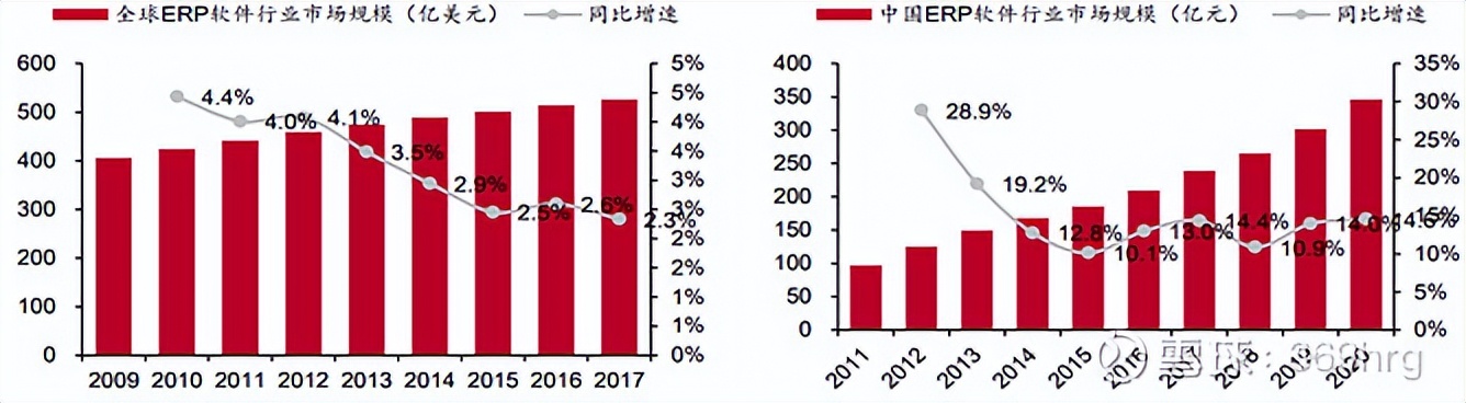 工业软件mes的起源与发展,工业erp软件mes系统