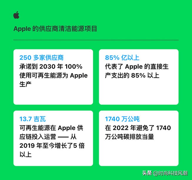 苹果承诺仅使用清洁能源,apple清洁能源