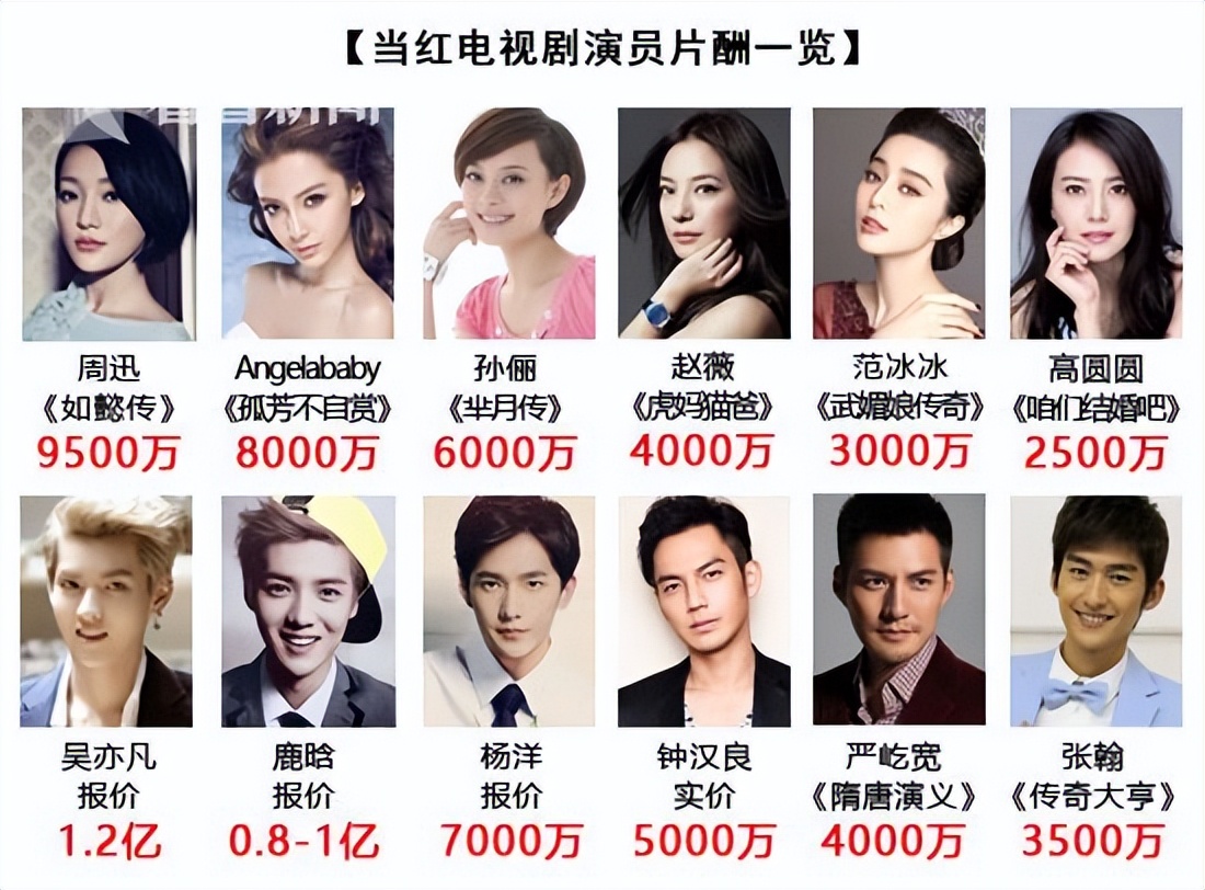 林依晨许光汉电视剧,台湾内地明星片酬