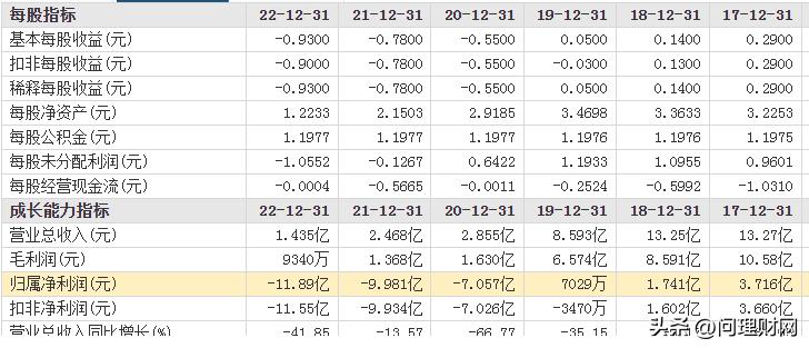 连续7万股市跌停,股票连续七个跌停跌了60%