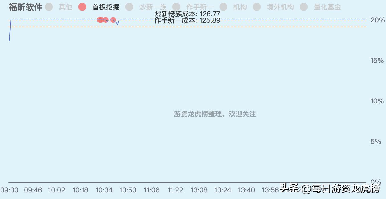 202328游资交易明细,2023年11月13日游资交易明细图