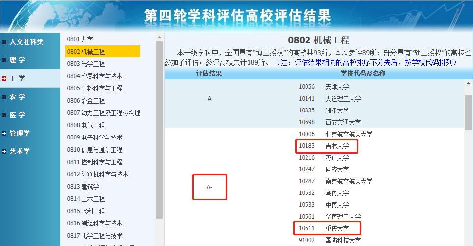 考研院校对比：重庆大学和吉林大学的车辆工程哪个容易考一点？