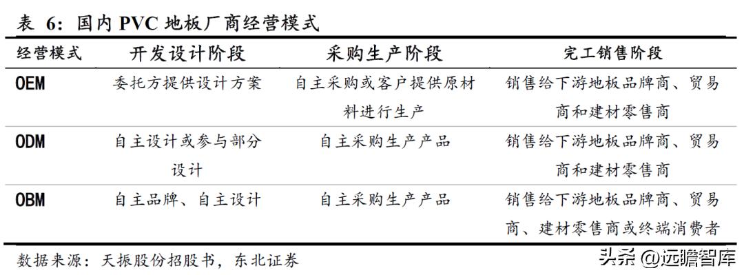 pvc地板美国关税何时解决,pvc地板出口趋势和变化
