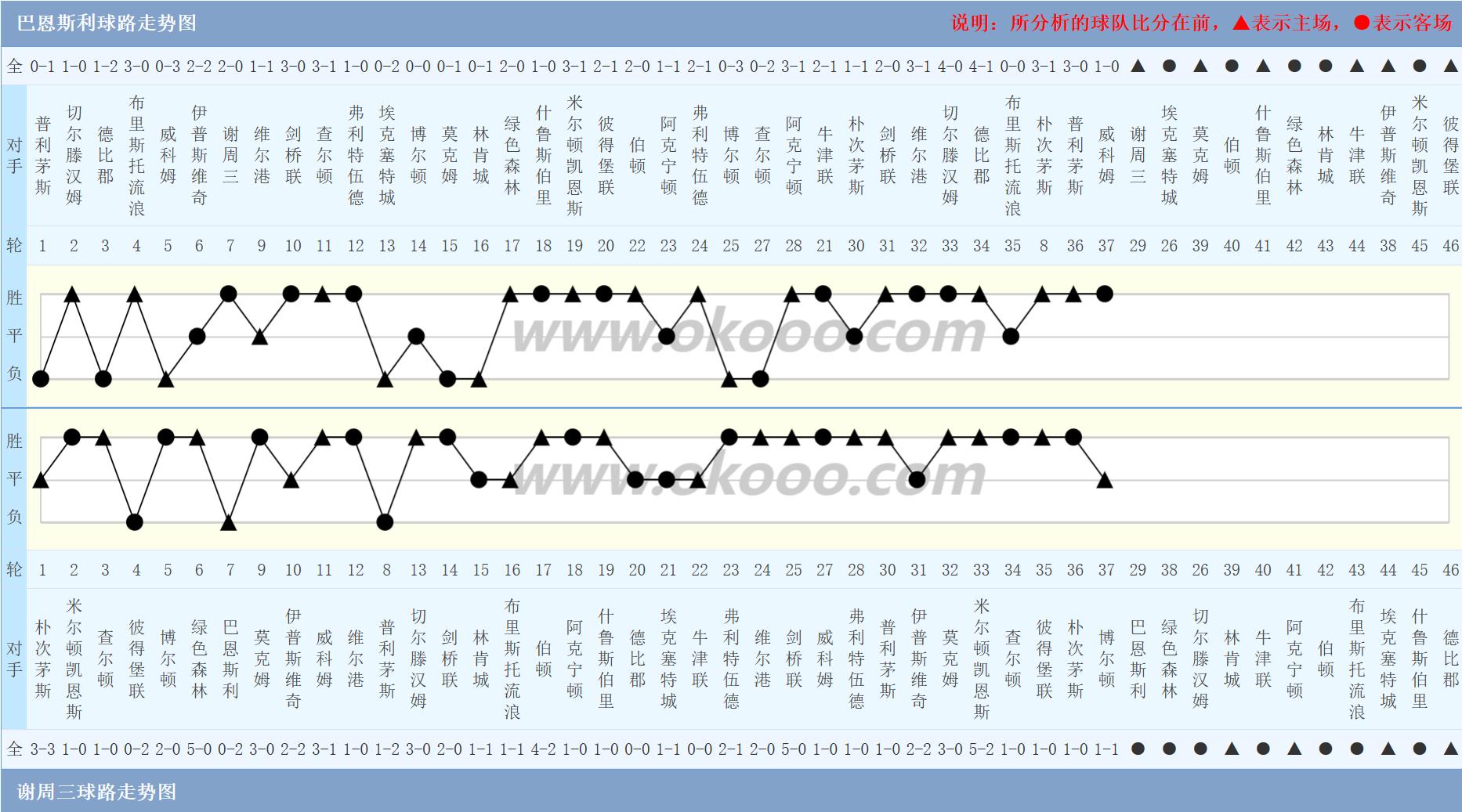 谢周三vs巴恩斯利比分赔率,谢周三vs南安普顿竞彩实单