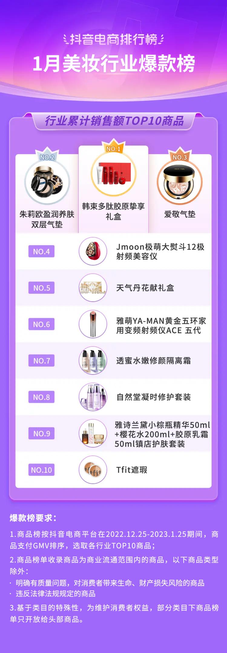 抖音电商排行榜前十名年货节,抖音电商年货热卖榜