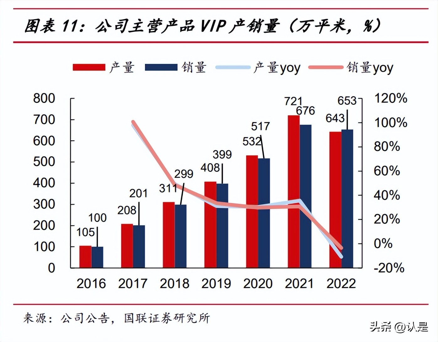 赛特新材最新点评,赛特新材节能建筑