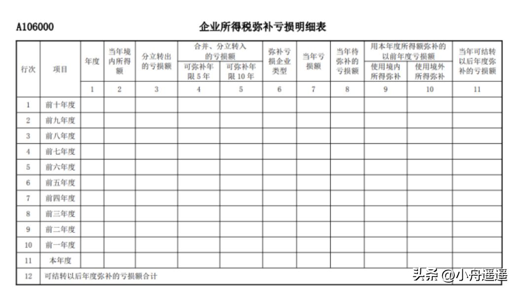 企业所得税年度汇算申报表怎么填,企业所得税汇算清缴退税申报表
