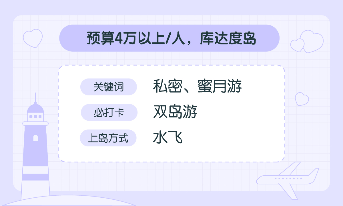 马尔代夫签证免签条件,淡季去马尔代夫选岛