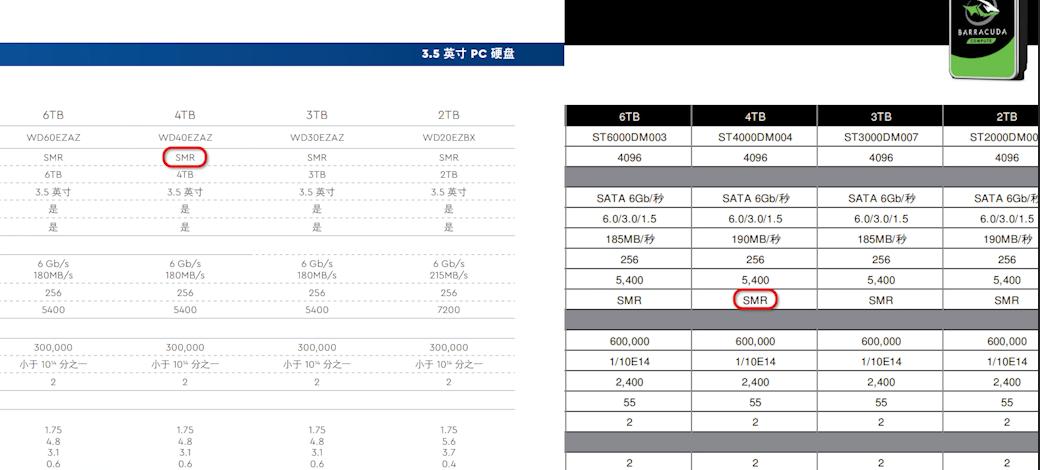 有没有值得购买的4t固态硬盘,4t硬盘性价比最高的品牌