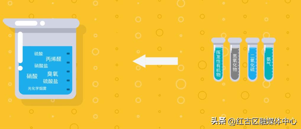 大气污染原因有哪些,大气污染的原因有哪些