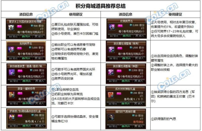 dnf装扮邮递装置可以跨界宠物吗,dnf稀有装扮跨界装置