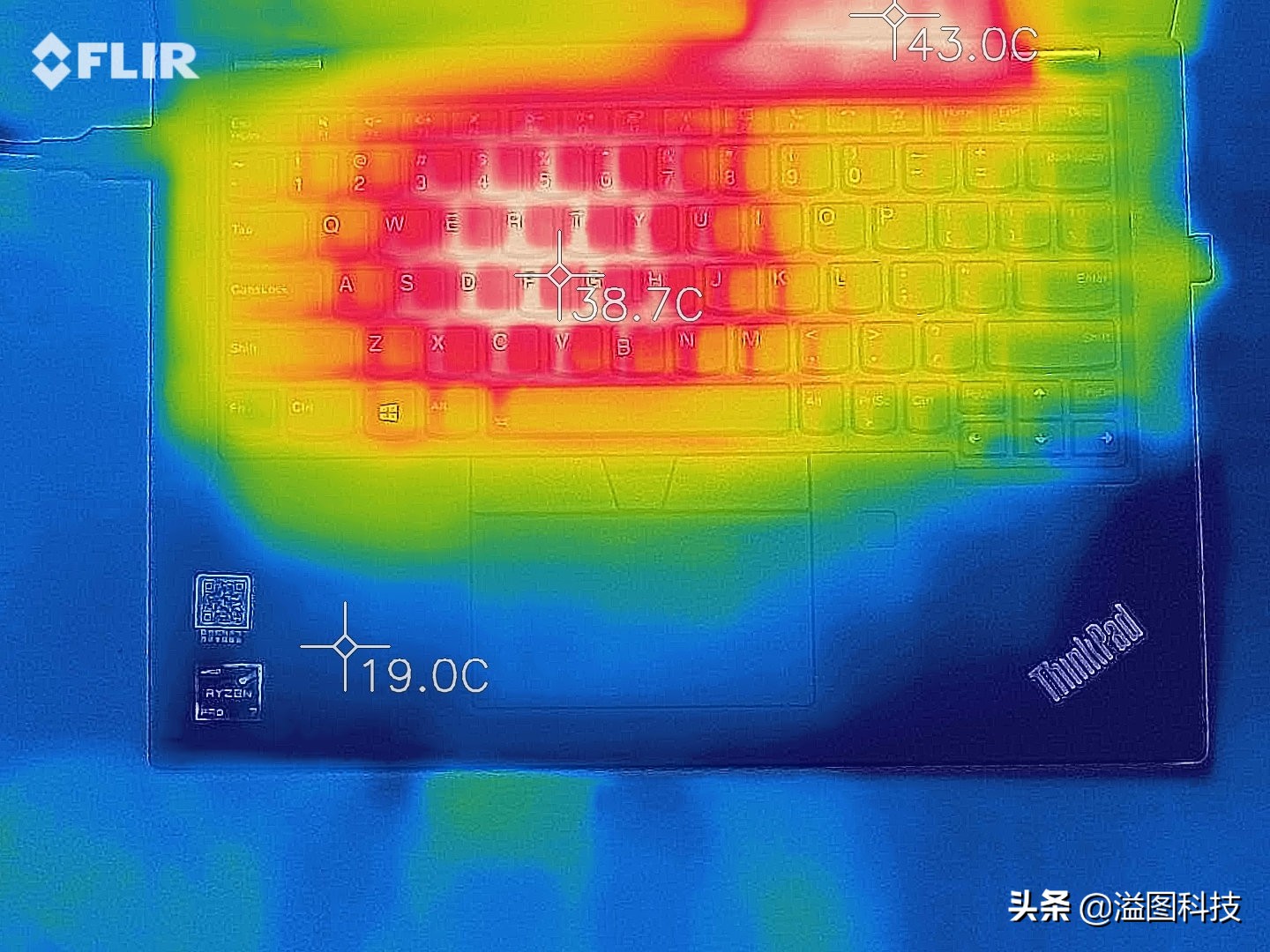 thinkpads22021锐龙版配置,thinkpads2锐龙评测