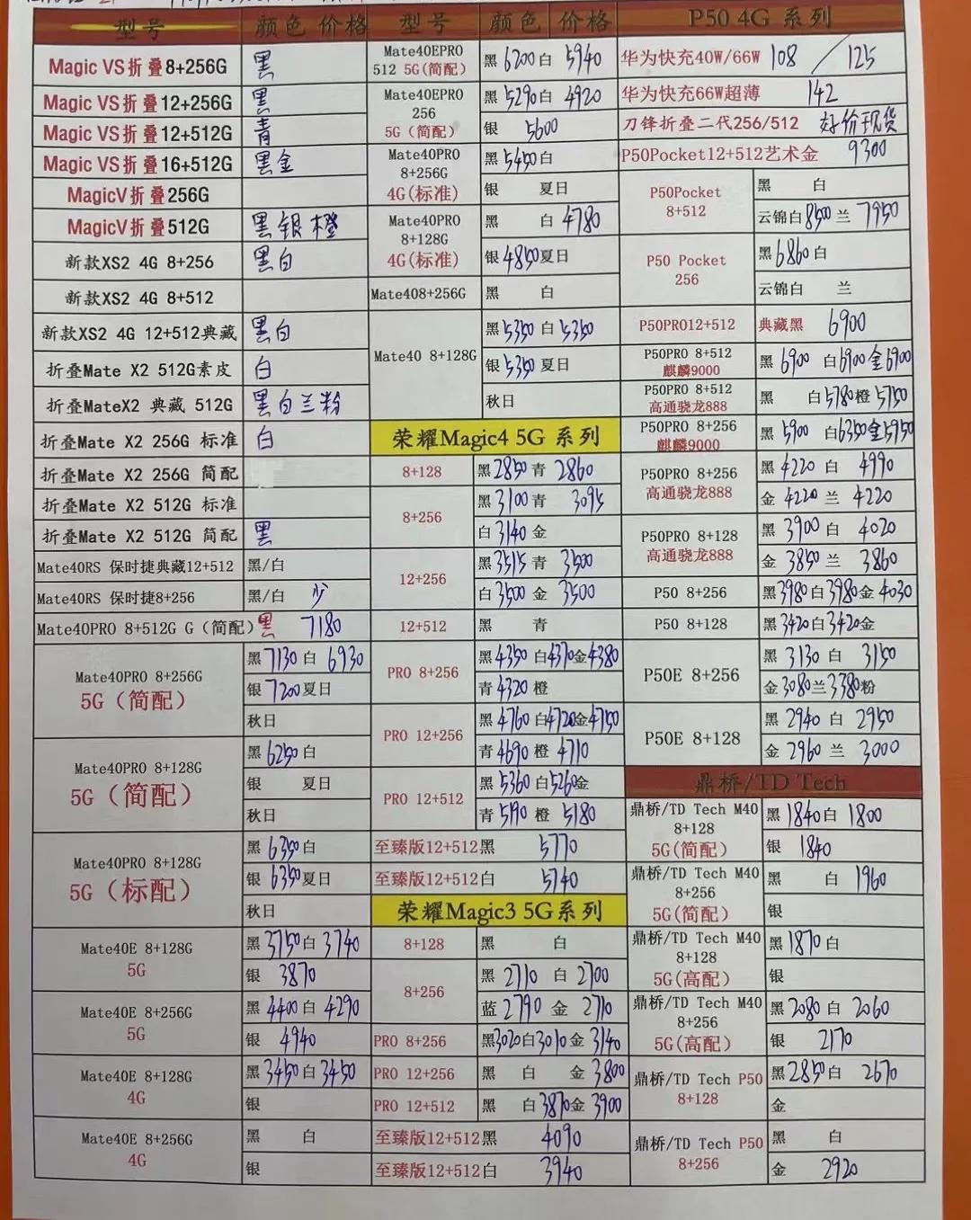 2021年12月9日华强北手机报价,2021年7月16日华强北手机报价