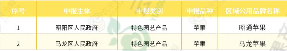 苹果优质产区有哪些,我国苹果产业分析报告