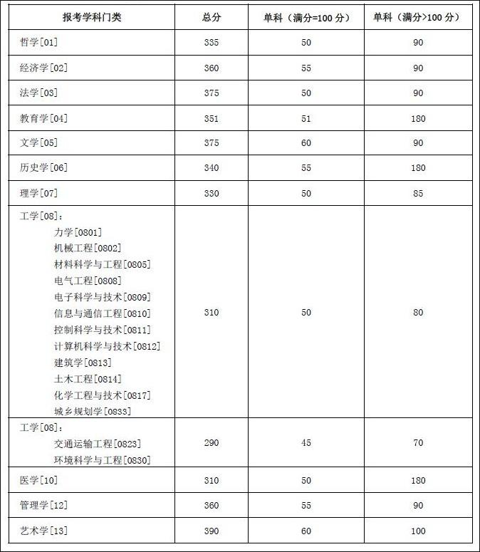 每日一校|湖南大学考情分析：研究生录取统计、王牌专业