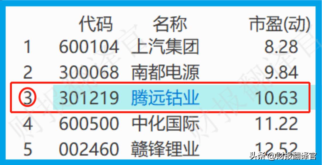 动力电池回收龙头股占市场份额,动力电池回收股票排行榜前十名