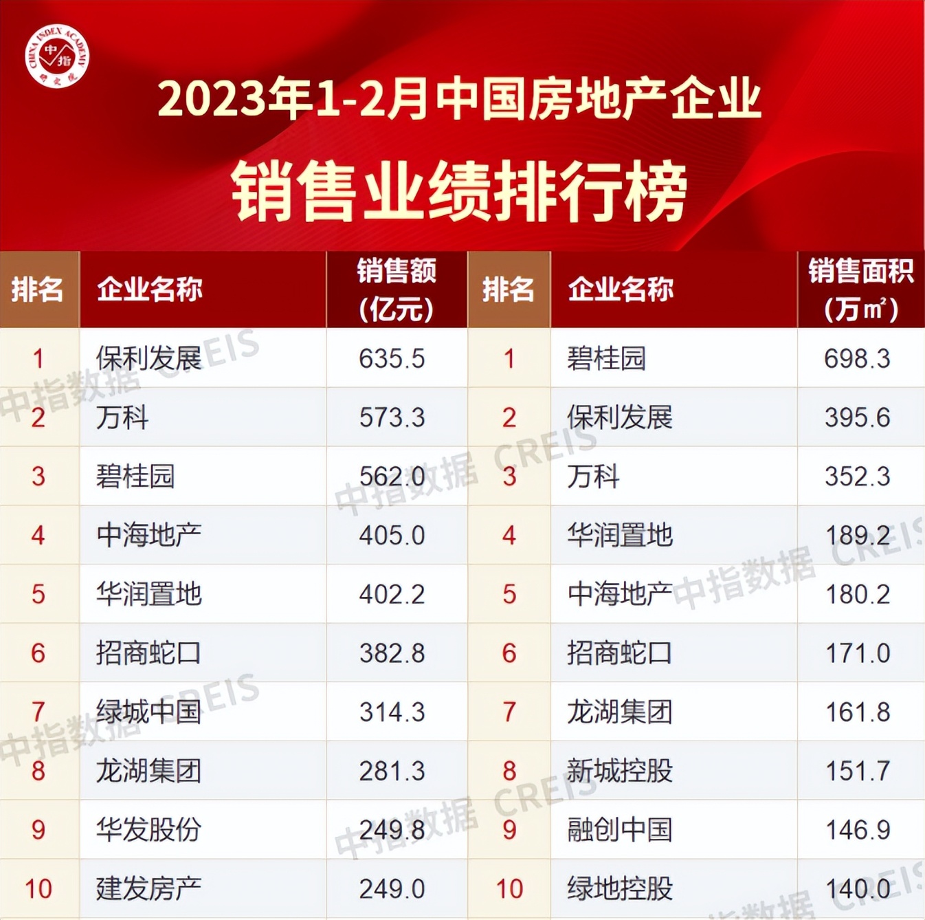 兰州土门墩保利天汇开盘价格,保利天汇兰州120清盘了吗