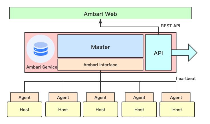hadoop大数据处理平台技术,大数据hadoop源码