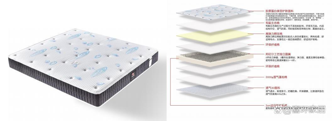 乳胶床垫哪个品牌最好,泰国乳胶床垫哪个牌子最正宗