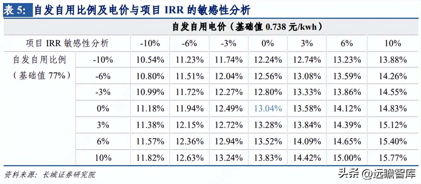 芯能科技布局分布式光伏 (芯能科技分布式光伏市场占有率)