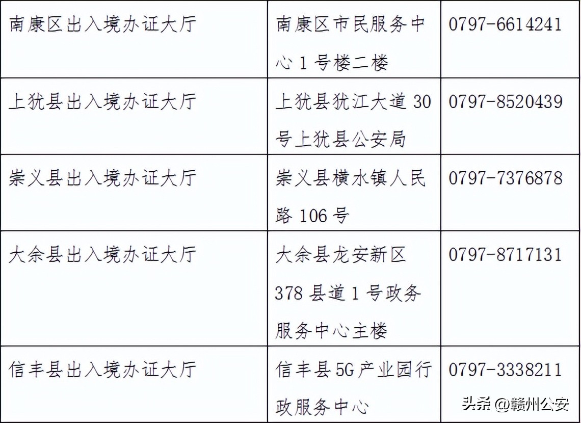 赣州去香港哪里过关最快,赣州去香港方便吗