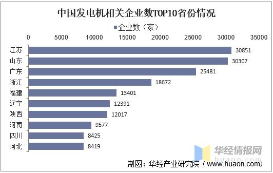 国内电机行业竞争分析,国内电机行业2024年运行情况